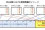 【衝撃】テレビ放送の解像度が「1,920×1,080」から「1,440×1,080」に削減へ・・・