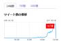 【Twitter】台湾地震をうけ、ハッシュタグ「#台湾加油」がトレンドに
