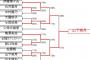 【ソースあり】これが、乃木坂ファンによる３期生の実人気だ！！！！