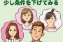 難病の治療に30代を費やし、今年から婚活始めた43歳の自分。病気持ちとはいえ年収800万の自分に300万程度の女が上から目線とか…