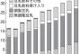 2017年の豆乳製造量が最高更新　前年比8％増　特に無調整伸びる 	