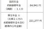 【衝撃】年金の「平均受給額」が発表されるｗｗｗｗｗｗｗｗｗｗｗｗｗｗｗｗｗｗｗ