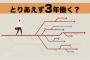 何で就職後3年は続けなきゃいけないのか・・・教えてクレメンス