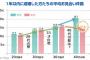 本当に気付くのが遅すぎました。女が30代後半になって婚活なんて馬鹿げてますよね…
