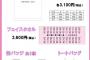 【朗報】上野パンダ×AKB48コラボグッズ販売のお知らせ！
