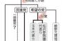 民進新党名、「民主」有力＝立憲と本家争いも