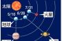 木星、土星、火星が同じ方角で異常接近、完成！グランドクロスで地球の破滅へｗｗｗｗｗｗｗｗ