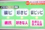 【悲報】彼ピッピが彼氏じゃないことが判明