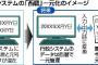 【行政】省庁データ、近く西暦で統一、和暦は使わず