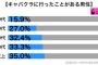 【悲報】若者のキャバクラ・水商売離れが深刻・・・・・