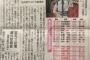 今年のNGT48って大勝利なの？惨敗なの？【2018年第10回AKB48 53rdシングル世界選抜総選挙】