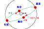 【衝撃】宇宙から見た「夏至」と「冬至」の違い