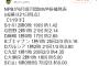 ６月月間MVP候補