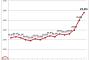 【悲報】エンゲル係数の「爆上げ」が止まらないｗｗｗｗｗｗｗｗｗｗｗｗｗｗ