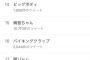 【乃木坂46】21st初選抜 鈴木絢音さん、半年振りのトレンド入り！