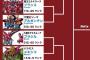 サッカー日本代表(61位)、大魔王に勝負を挑む 	