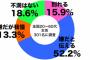 明日、明後日に退院する義母のお見舞いに義父と旦那と私とで行くらしい。明日は私の誕生日なんだけどな…