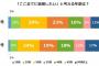 婚活女性が男性に望む年収1位が！！