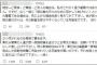 【炎上】「放射能汚染された東日本の食べ物を救援物資として送らないで！」と呼びかけた女に非難殺到
