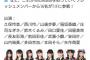 【TOKYO IDOL FESTIVAL2018】8月4日出演AKB48フレッシュ選抜メンバー決定！！【TIF】
