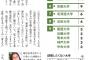 お膣さんが結婚したい大学ランキング