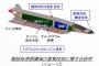 防衛省がマッハ5以上で飛行する「極超音速巡航ミサイル」を開発へ…技術研究費として64億円を計上！