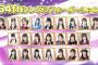 AKB48 54thシングル　本田仁美　下尾みう　菅原茉椰　初選抜ｷﾀ━━━━━━━(ﾟ∀ﾟ)━━━━━━━ｯ!!