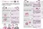 『今昔の子育ての常識は全く違う』という雑誌を渡したのにチラッと目を通しただけのトメ「読まないからその都度教えて」→は？バカなの？？