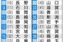 【悲報】あの県、魅力がないランキングで１位を獲得してしまう、もはや存在価値なしかｗｗｗ（画像あり）