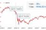 ではここで10年前の今頃の日経平均株価を見てみましょう