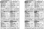 画像   12球団今季ドラフト1位～3位まで決定する！