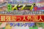 【悲報】歴代助っ人外国人ランキング、タイロンウッズはランク外！！！！！