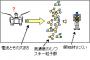 ガンダムのミノフスキー粒子とかいう謎物質