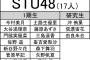 【STU48】変態船長岡田奈々「俺のあゆみんどこー？」ｗｗｗｗｗｗ