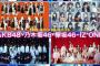 FNS歌謡祭第二夜でAKB48、乃木坂46、欅坂46、IZ*ONEの選抜メンバー24名が新曲を披露！最強連合の夢のコラボｷﾀ━━━━━━(ﾟ∀ﾟ)━━━━━━!!