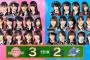 AKBINGO!「AKB48 SKE48 NMB48 HKT48アイドルが仕事＆私生活の裏を全部告白!!ぶっちゃけベースボール」のまとめ（キャプチャー画像）