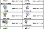 チキンな彼、ちょっとした物音で怒鳴り込んでくる人が同じアパートに住んでるんだけど、その人が帰ってくると途端に忍者みたいな歩き方になるわ会話禁止にするわ…