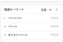 【悲報】ナウシカ放送終了後の急増検索ワード