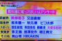 【悲報】イチローと大谷、ヒカキンに敗北…