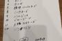 【悲報】人気アイドルにプロ野球12球団のチーム名を書かせた結果 	