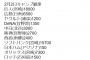 12球団今日（2月2日）のキャンプ観衆wxwxwx