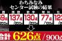 わちみなみさん、センター626点