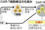 厚生労働省､白血病治療薬「キムリア」の製造販売を了承　1回5千万円