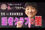 【マスゴミ】官邸 vs 東京新聞記者、記者クラブの闇について