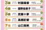 NMB48の無名ちゃんが「アイカブイベント」で悪の軍団NGT48をやっつけるwww【中川美音】
