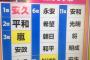 古市憲寿さん、新元号・有識者懇談会に「おじいちゃんばっかり。女子高生入れてもいい」