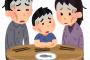 これ、見てみて。 日本人が貧乏になってる。