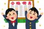大学入試会場でほかの受験生を威圧するために読む本で打線組みたい