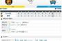 セ･リーグ T2-1DB[5/3]　6回上本同点弾！投手踏ん張り延長10回大山サヨナラ打！阪神勝利！！
