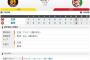 セ･リーグ T1-5C[5/19]　1点を返すのがやっと阪神3連敗・・・。